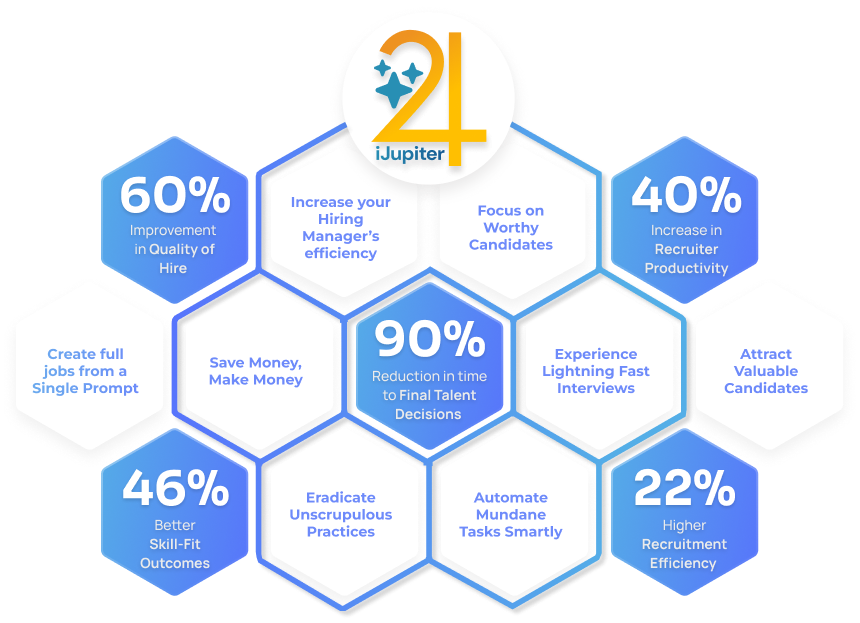 Enterprise talent selection metrics showcased by ACHNET at UNLEASH