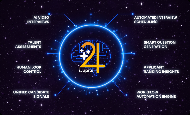 AI Agent iJupiter